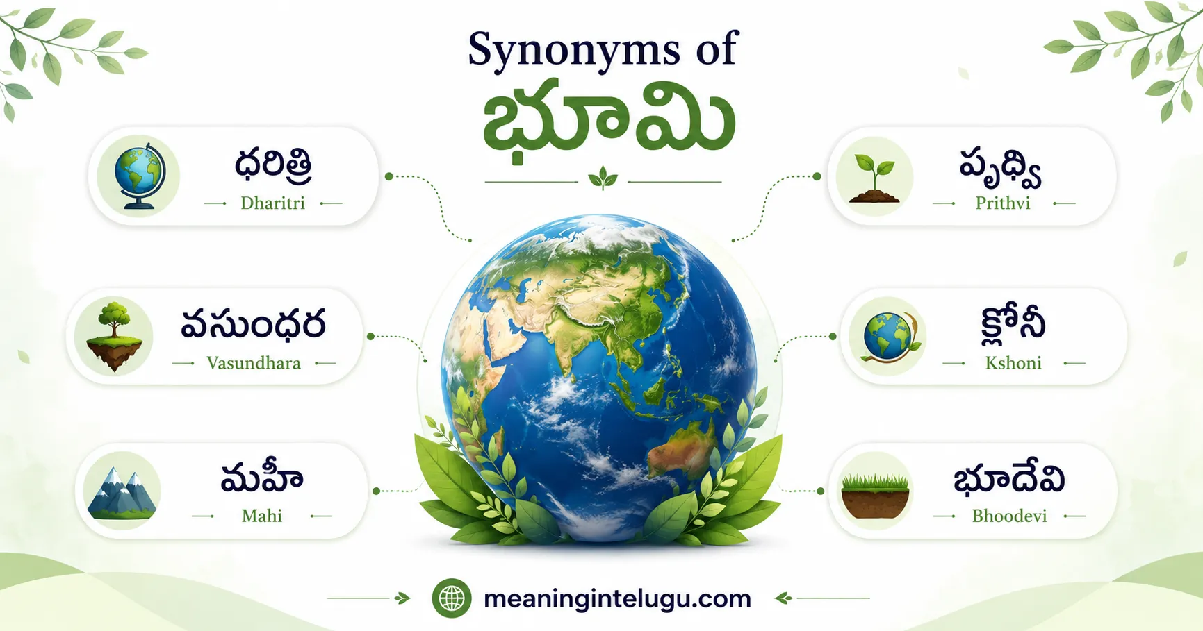 Bhoomi Paryaya Padalu Infographic - Synonyms for Earth in Telugu