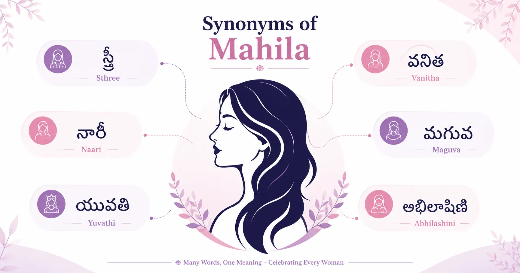 Mahila Paryaya Padalu Infographic - Synonyms for Woman in Telugu